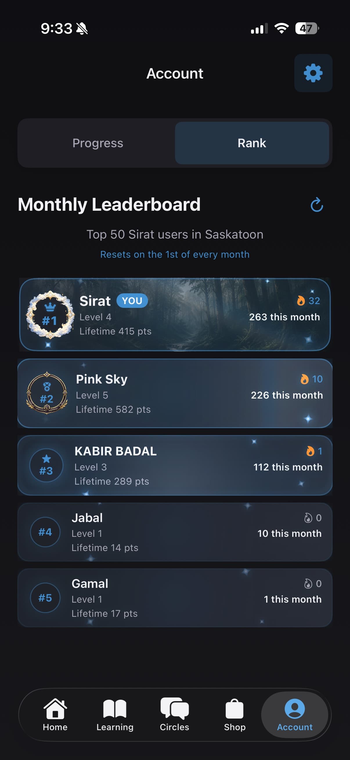 Your Rank in your City